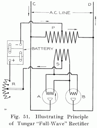 Fig. 51 Illustration of Tungar "full-wave" rectifier