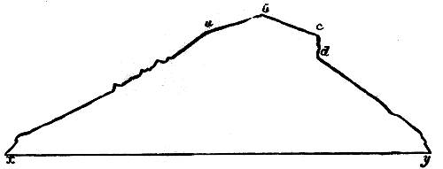 Fig. 32.