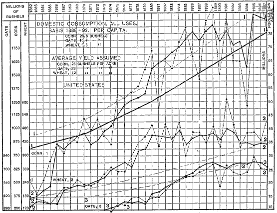 Chart.