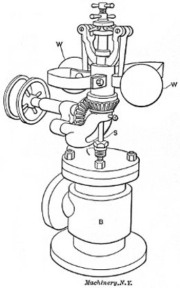 Common Form of Throttling Governor