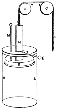 Papin's Engine