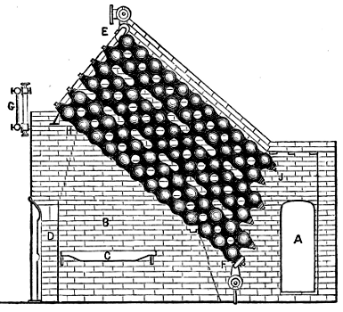 Harrison's Sectional Boiler