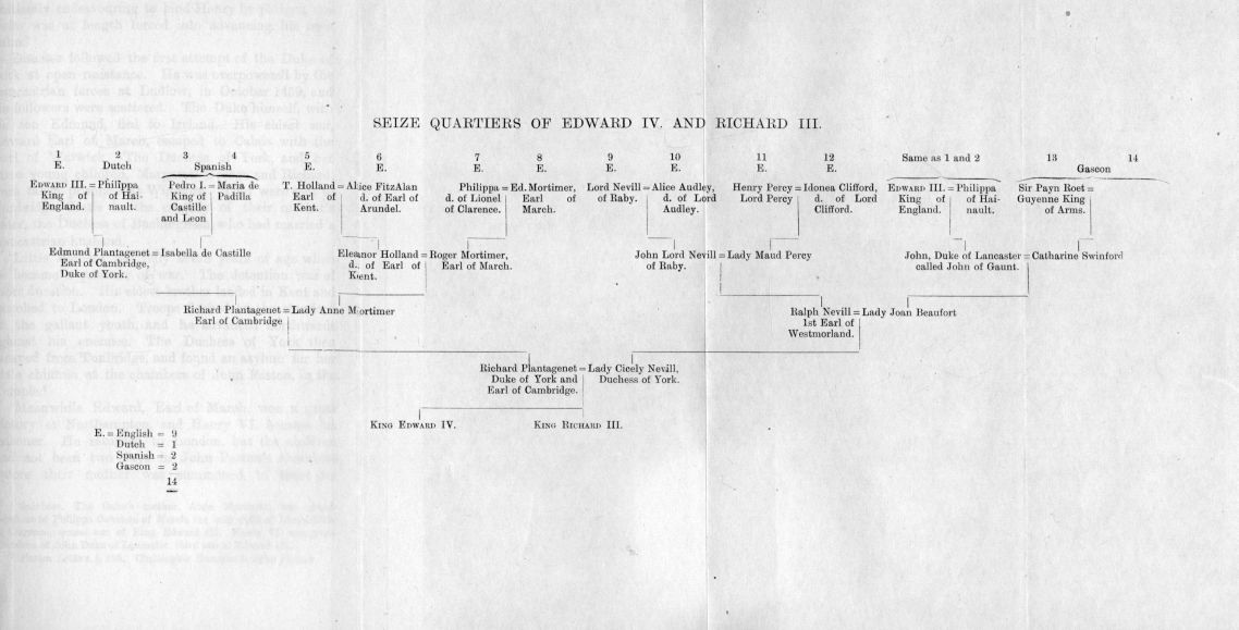 SEIZE QUARTIERS OF EDWARD IV. AND RICHARD III.