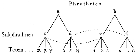 Phrathrien