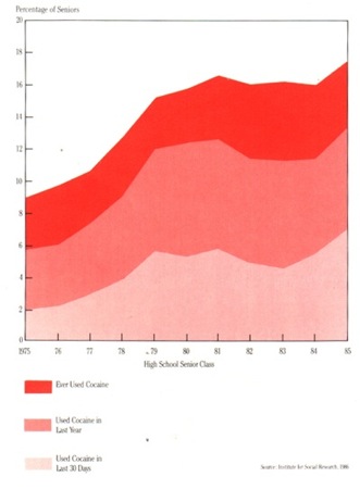 Chart 2