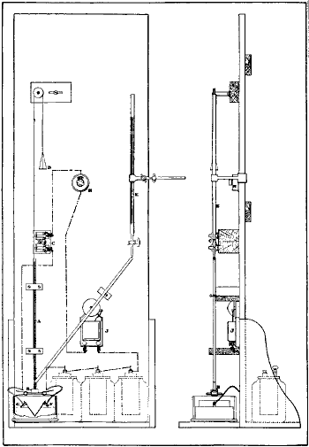 Diagram of Perry Filomometer