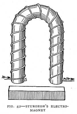 FIG. 42–STURGEON'S ELECTROMAGNET