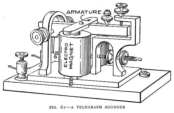 FIG. 61–A TELEGRAPH SOUNDER