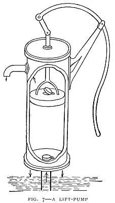 FIG. 7–A LIFT-PUMP