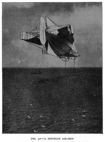 FIG. 91–A ZEPPELIN AIR-SHIP