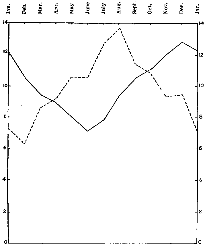 Fig. 12