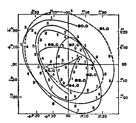 Fig. 13