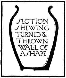 SECTION SHEWING TURNED & THROWN WALL
OF A SHAPE.