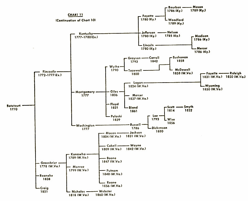 Chart 11