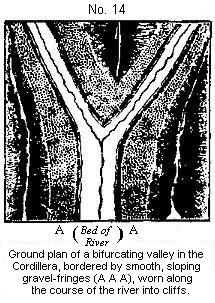 Ground plan of a bifurcating valley in the Cordillera.