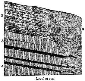 Section at Point Tenuy