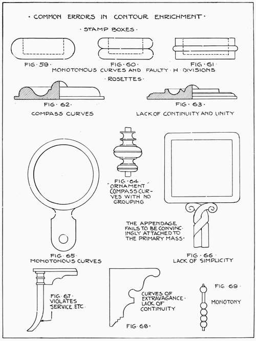 Common Errors in Contour Enrichment