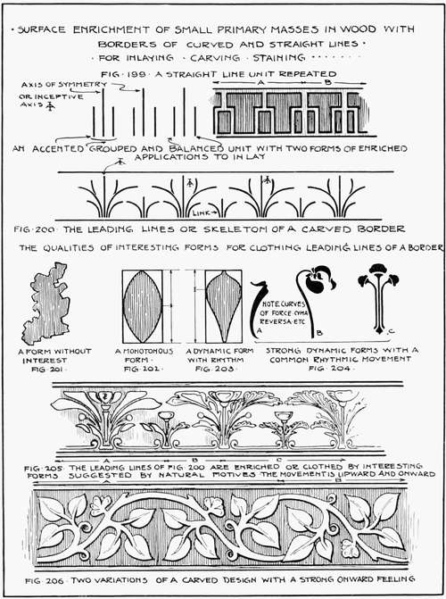 Surface Enrichment of Small Primary Masses in Wood With Borders of Curved and Straight Lines