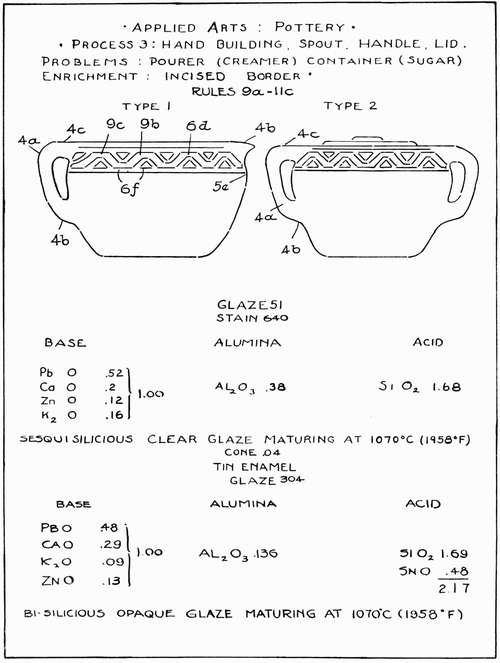 Applied Arts: Clay Pottery. Process 3: Hand Building, Spout, Handle, Lid.