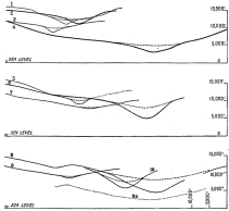 Fig. 127—Topographic profiles across typical valleys of
southern Peru. They are drawn to scale and the equality of gradient of
the gentler upper slopes is so close that almost any curve would serve
as a composite of the whole. These curves form the basis of the diagram,
Fig. 128, whereby the amount of elevation of the Andes in late geologic
time may be determined. The approximate locations of the profiles are as
follows: 1, Antabamba; 2, Chuquibambilla; 3, upland south of Antabamba;
4, Apurimac Canyon above Pasaje; 5, Abancay; 6, Arma (Cordillera
Vilcapampa); 7, divide above Huancarama; 8, Huascatay; 9, Huasentay,
farther downstream; 10, Rio Pampas. The upper valley in 8 is still
undissected; 7 is practically the same; 8a is at the level which 8 must
reach before its side slopes are as gentle as at the end of the
preceding interrupted cycle.