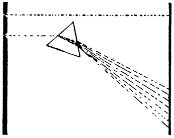 Light through a prism