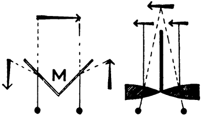 Refracting and reflecting stereoscopes