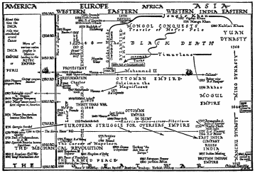 TIME CHART