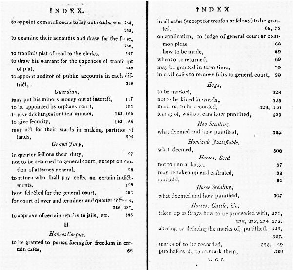 Some of the subjects covered in The Laws
of the Territory of Louisiana.