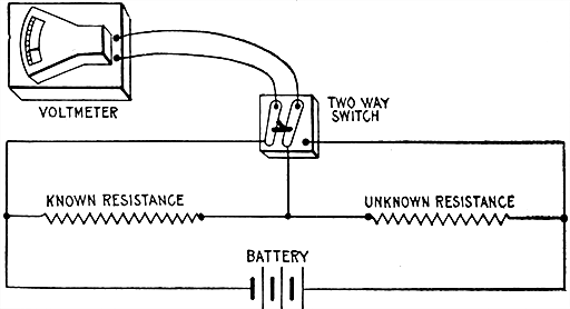 Fig 558Drop method of testing resistances The apparatus is connected as shown and