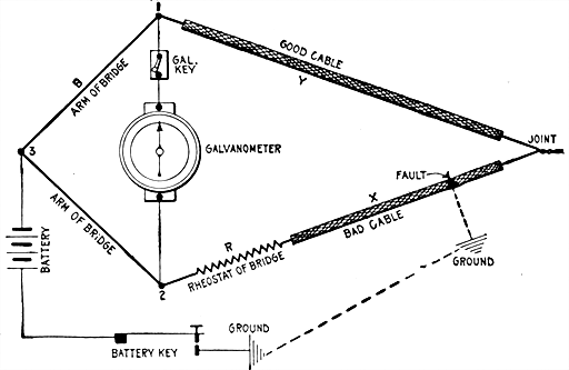 Fig 598The Varley loop test The diagram shows the various connections X and Y are