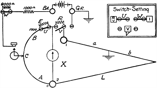 Figs 599 and 600Varley loop method of fault location with Leeds and Northrup fault finder