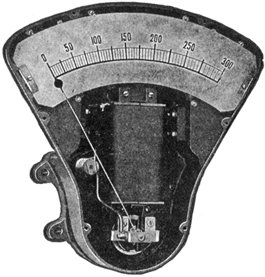 Fig 640Thompson astatic instrument without cover When current passes through the