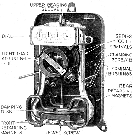 Fig 659Westinghouse type CW-6 watt hour meter with cover off This meter is of the