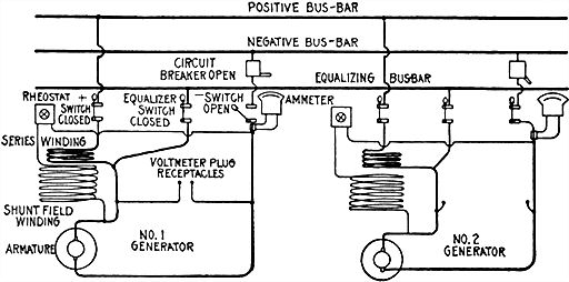 Fig 679Method of correcting reversed polarity in compound wound dynamo The polarity