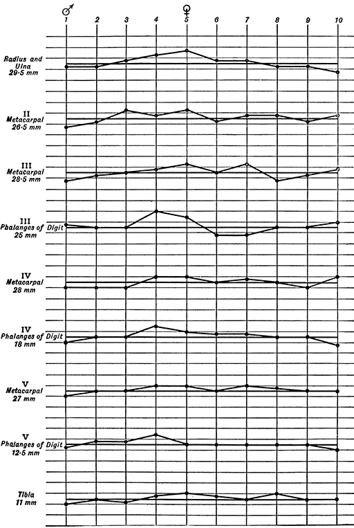 Fig 15.