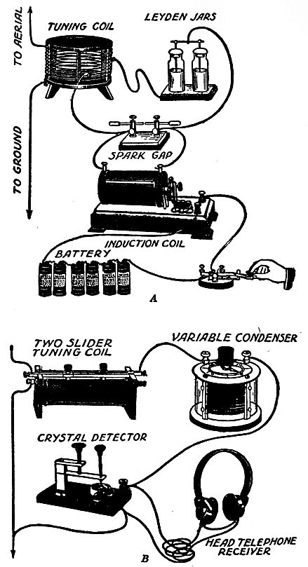 diagrams