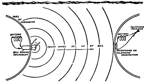 diagram of sound waves