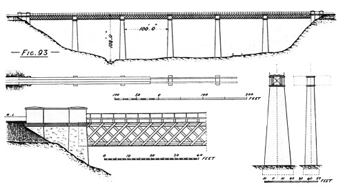 Illustration: Figure 93