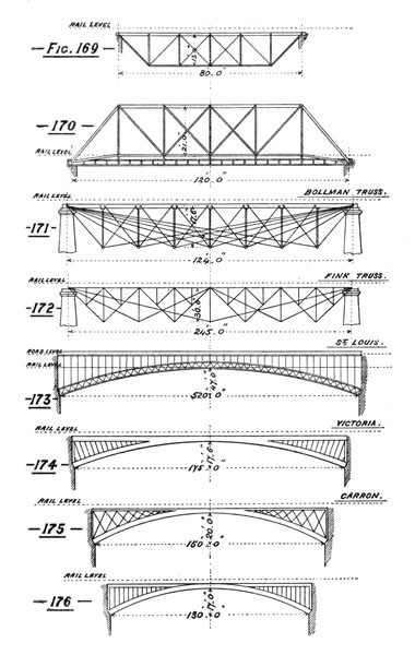 Illustration: Figures 169 through 176