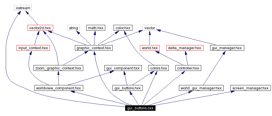 Include dependency graph