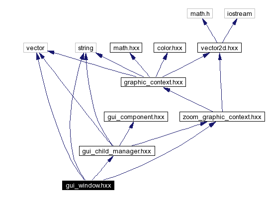 Include dependency graph