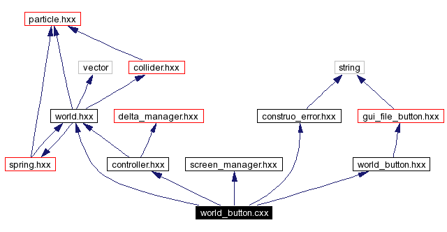 Include dependency graph